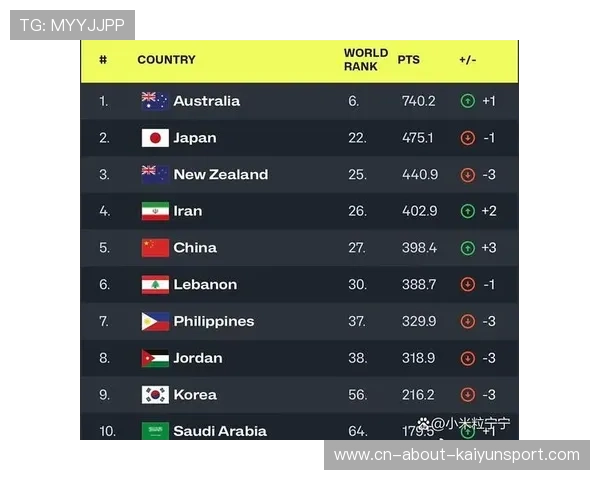国际赛事成绩排行最新动态,国际赛事网 国际赛事成绩排行最新动态,国际赛事网