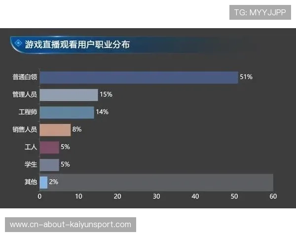 电竞平台直播时长数据成为考核新标准，电竞游戏直播情况